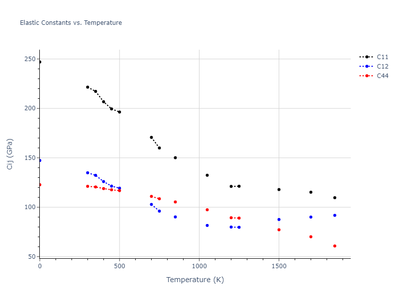 2018--Pan-Z--Ag-Ni--LAMMPS--ipr1//mdsolid.Ni.A1--Cu--fcc.6fb8d198.Cij