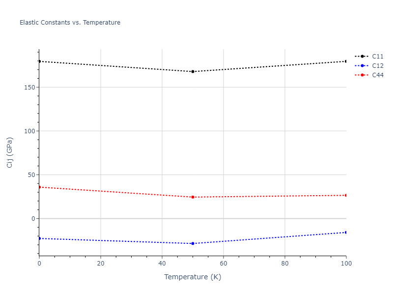 2018--Pan-Z--Ag-Ni--LAMMPS--ipr1//mdsolid.Ni.A15--beta-W.b43018fb.Cij