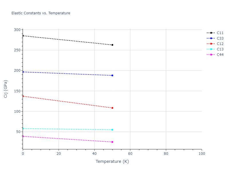 2018--Pan-Z--Ag-Ni--LAMMPS--ipr1//mdsolid.Ni.A3--Mg--hcp.f37f4308.Cij