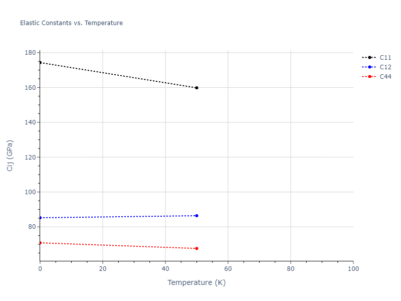 2018--Pan-Z--Ag-Ni--LAMMPS--ipr1//mdsolid.Ni.oqmd-1214906.4c1df19b.Cij