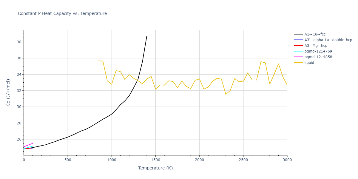 2018--Pan-Z--Ag-Ni--LAMMPS--ipr1/mdthermo.Ag.Cp