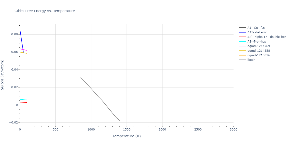 2018--Pan-Z--Ag-Ni--LAMMPS--ipr1/mdthermo.Ag.G