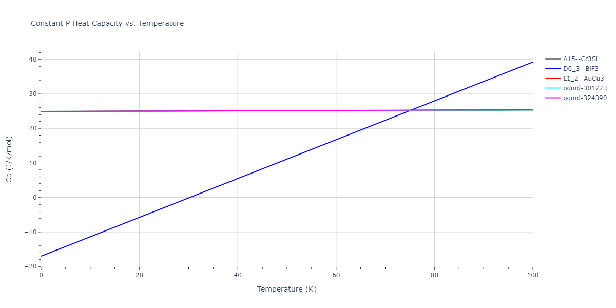 2018--Pan-Z--Ag-Ni--LAMMPS--ipr1/mdthermo.Ag3Ni.Cp