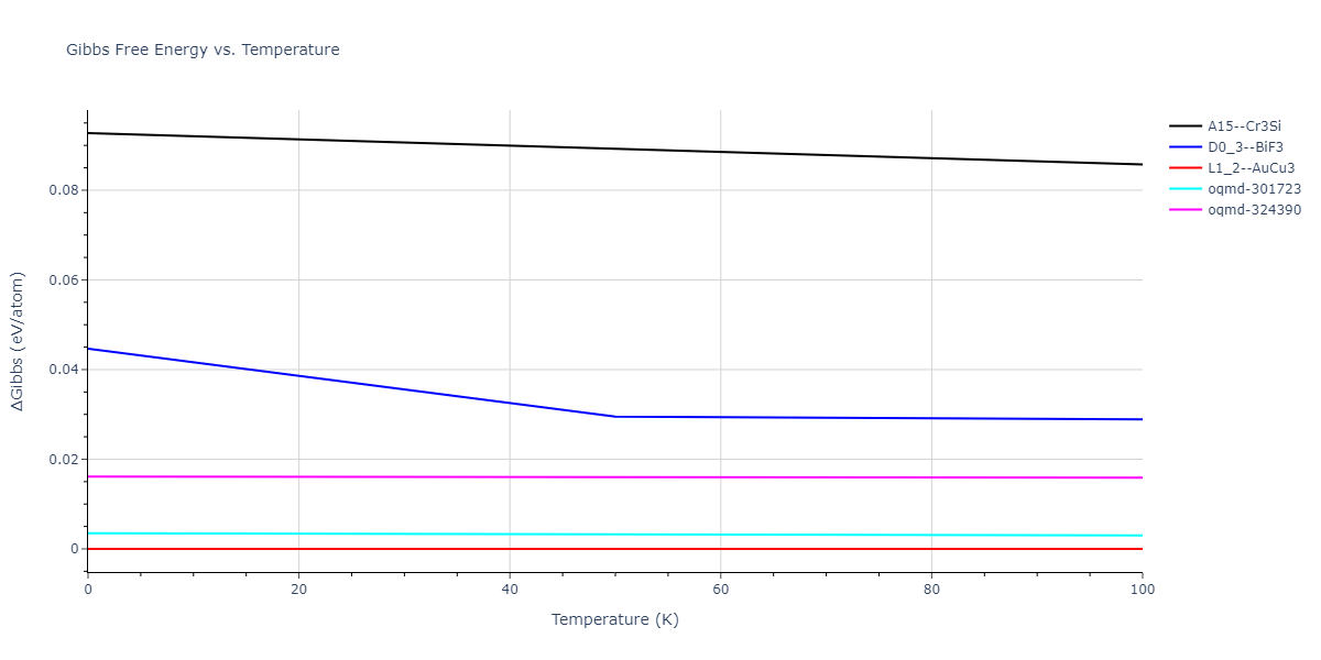 2018--Pan-Z--Ag-Ni--LAMMPS--ipr1/mdthermo.Ag3Ni.G