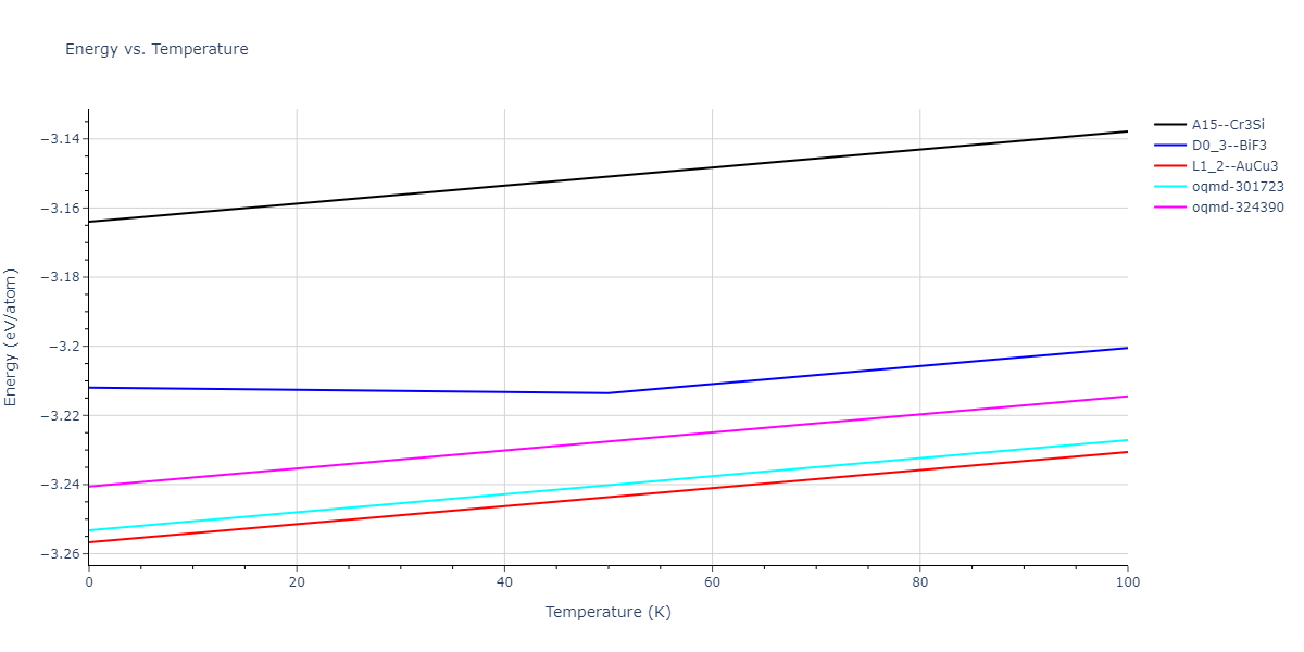 2018--Pan-Z--Ag-Ni--LAMMPS--ipr1/mdthermo.Ag3Ni.U