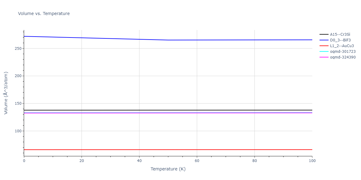 2018--Pan-Z--Ag-Ni--LAMMPS--ipr1/mdthermo.Ag3Ni.V
