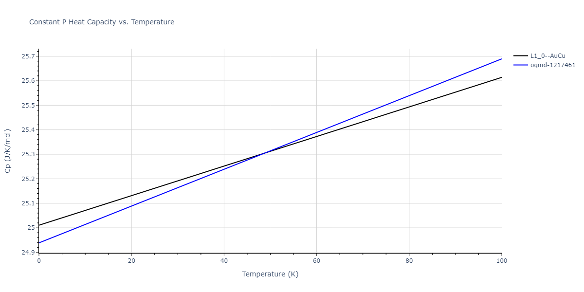 2018--Pan-Z--Ag-Ni--LAMMPS--ipr1/mdthermo.AgNi.Cp