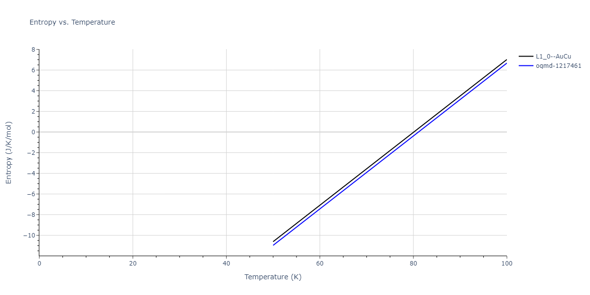 2018--Pan-Z--Ag-Ni--LAMMPS--ipr1/mdthermo.AgNi.S