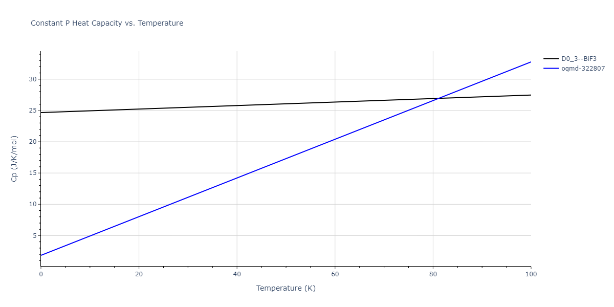 2018--Pan-Z--Ag-Ni--LAMMPS--ipr1/mdthermo.AgNi3.Cp
