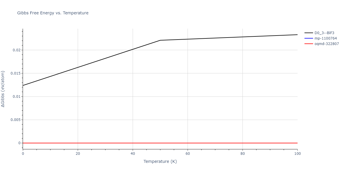 2018--Pan-Z--Ag-Ni--LAMMPS--ipr1/mdthermo.AgNi3.G