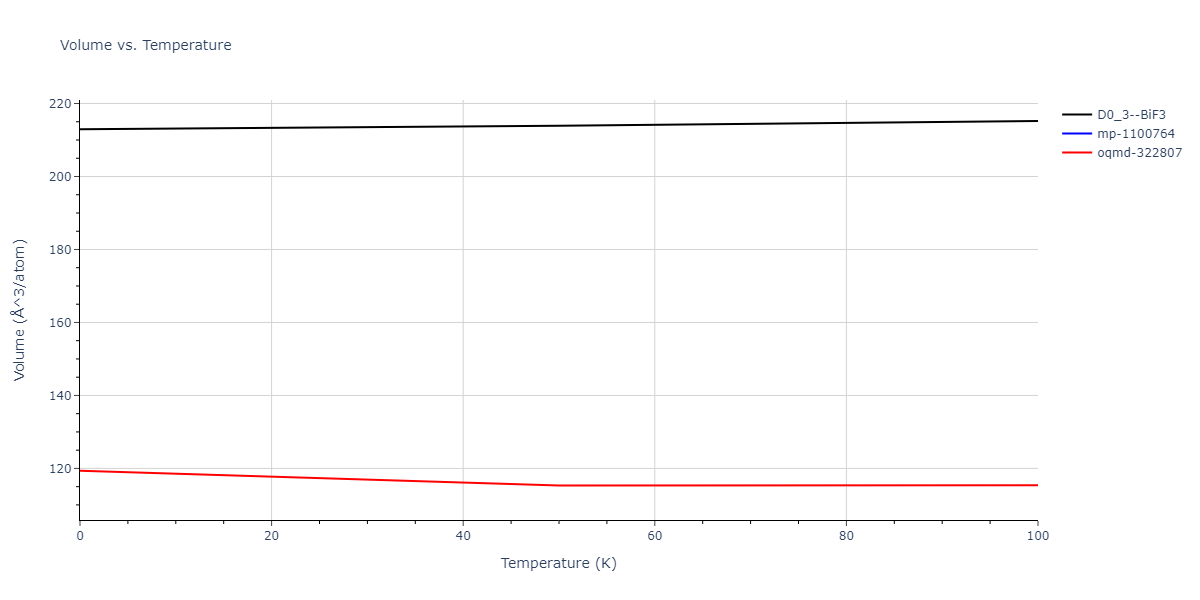 2018--Pan-Z--Ag-Ni--LAMMPS--ipr1/mdthermo.AgNi3.V