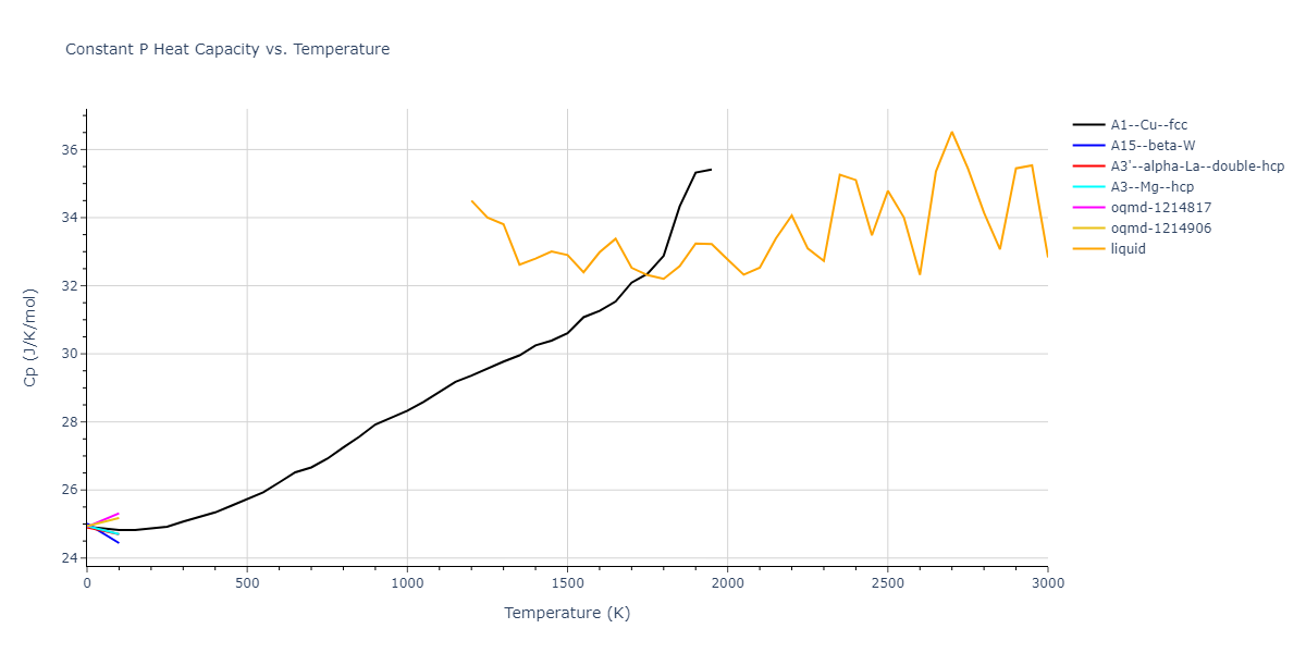 2018--Pan-Z--Ag-Ni--LAMMPS--ipr1/mdthermo.Ni.Cp