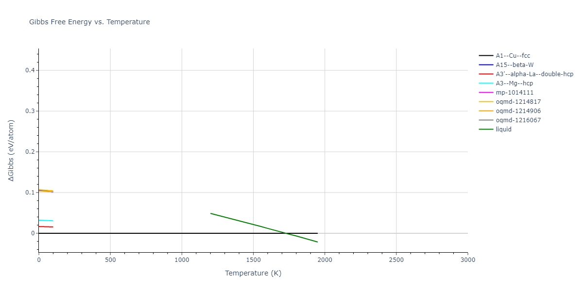 2018--Pan-Z--Ag-Ni--LAMMPS--ipr1/mdthermo.Ni.G
