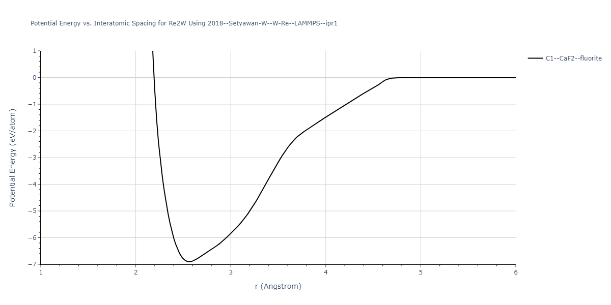 2018--Setyawan-W--W-Re--LAMMPS--ipr1/EvsR.Re2W