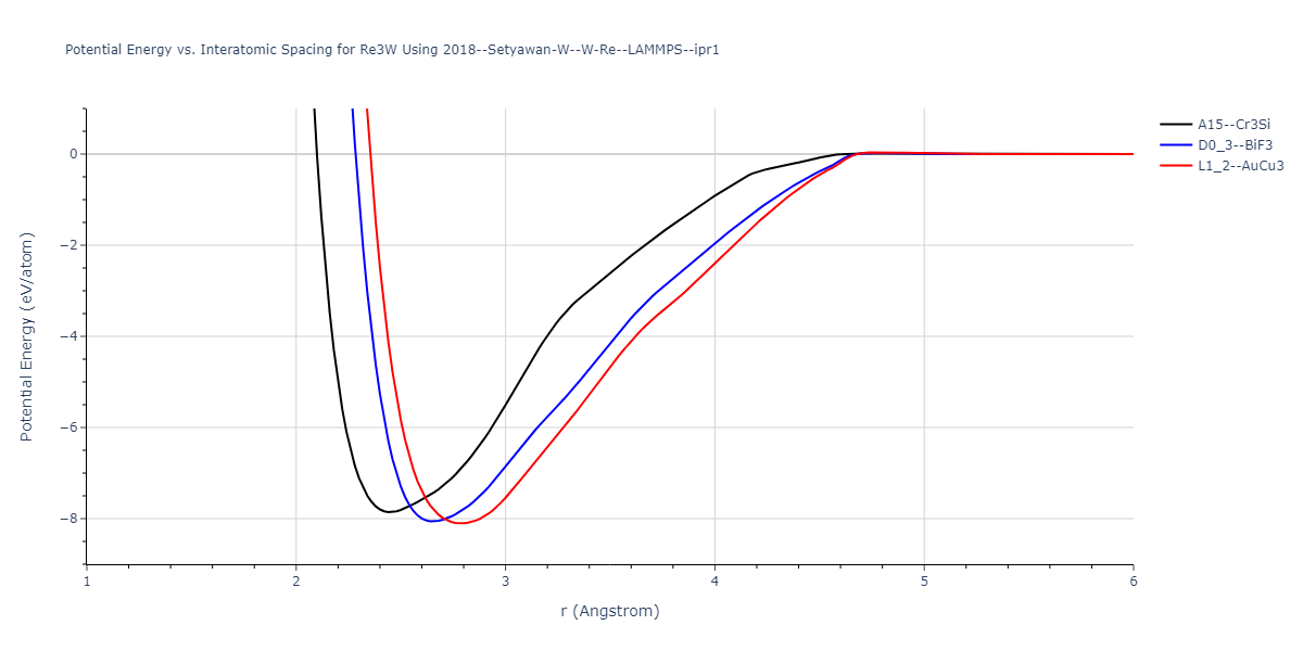 2018--Setyawan-W--W-Re--LAMMPS--ipr1/EvsR.Re3W