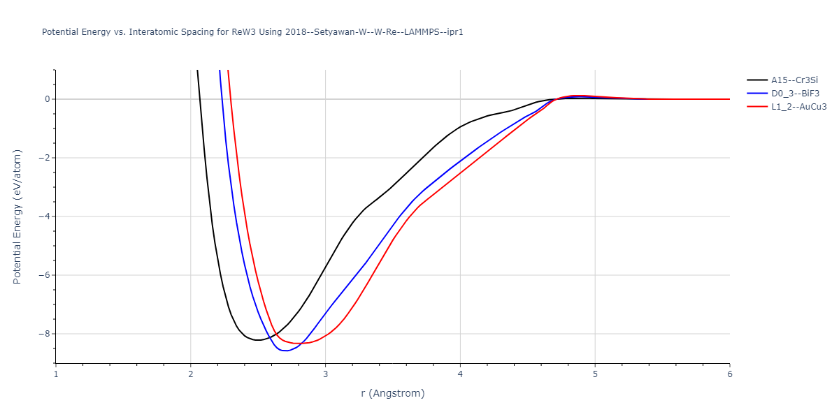 2018--Setyawan-W--W-Re--LAMMPS--ipr1/EvsR.ReW3