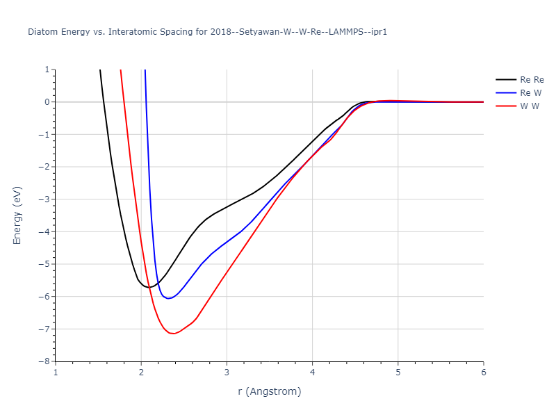 2018--Setyawan-W--W-Re--LAMMPS--ipr1/diatom