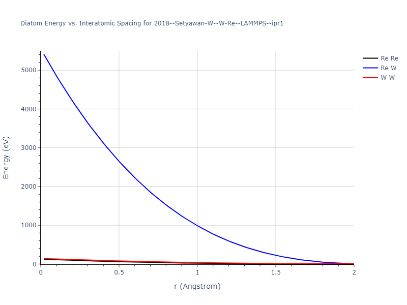 2018--Setyawan-W--W-Re--LAMMPS--ipr1/diatom_short