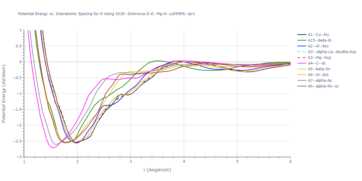 2018--Smirnova-D-E--Mg-H--LAMMPS--ipr1/EvsR.H