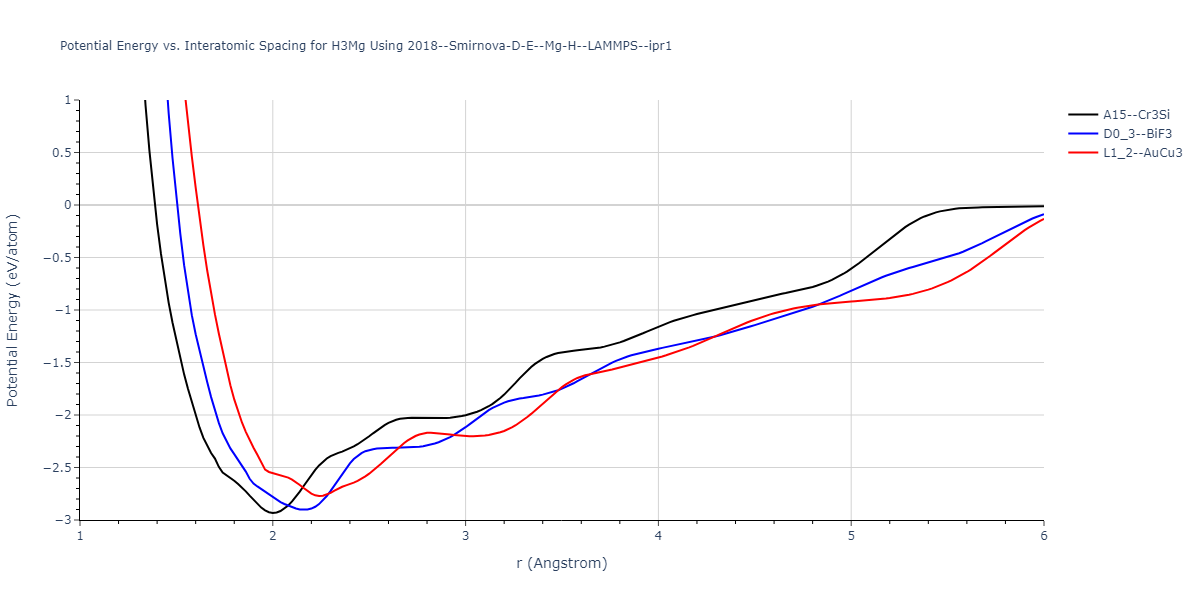 2018--Smirnova-D-E--Mg-H--LAMMPS--ipr1/EvsR.H3Mg