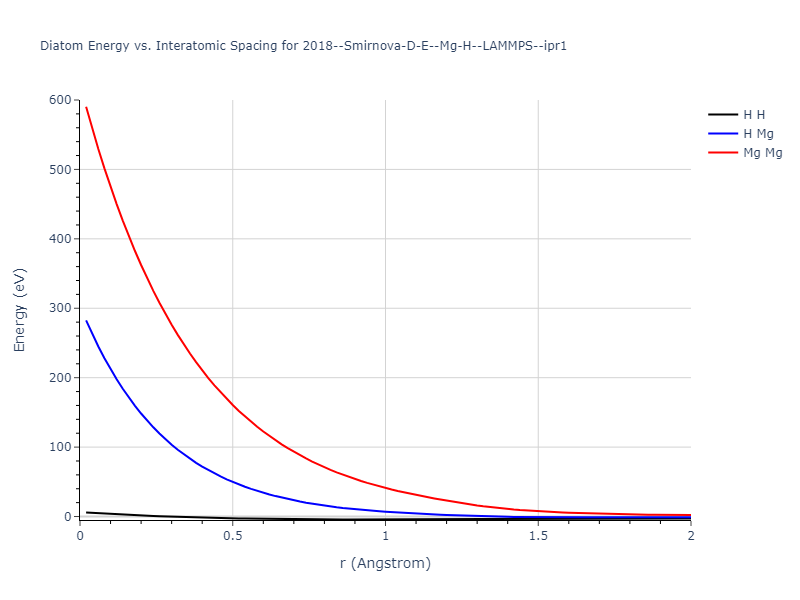 2018--Smirnova-D-E--Mg-H--LAMMPS--ipr1/diatom_short