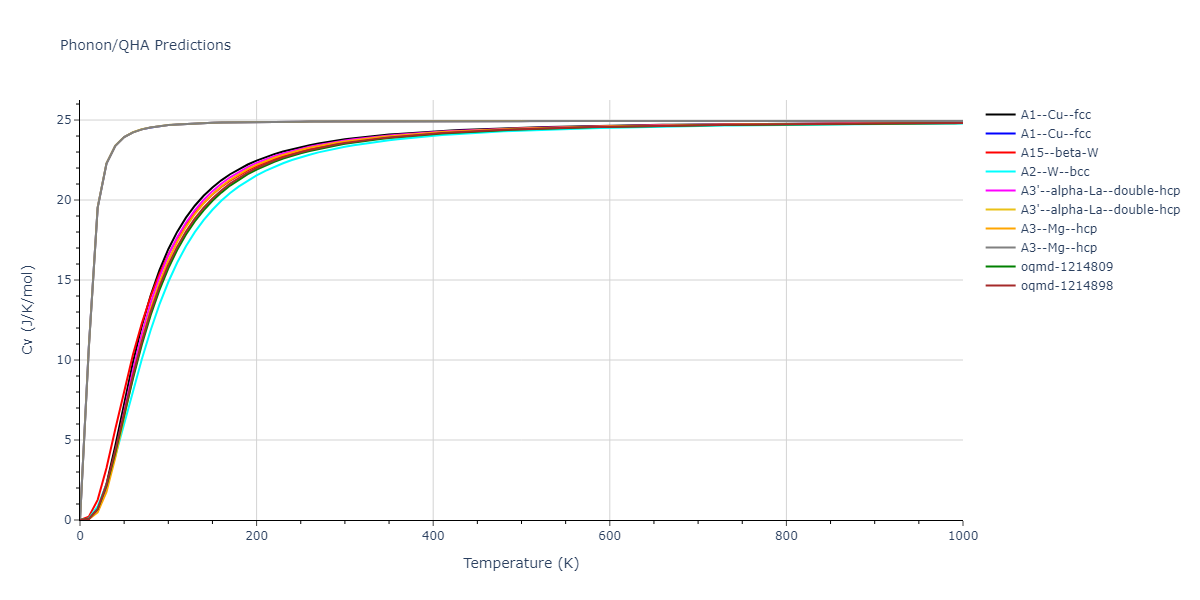 2018--Smirnova-D-E--Mg-H--LAMMPS--ipr1/phonon.Mg.Cv.png