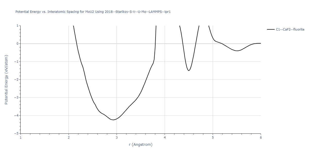 2018--Starikov-S-V--U-Mo--LAMMPS--ipr1/EvsR.MoU2