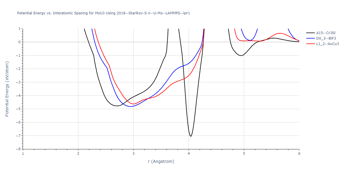 2018--Starikov-S-V--U-Mo--LAMMPS--ipr1/EvsR.MoU3