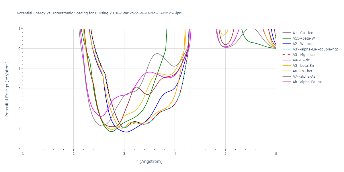 2018--Starikov-S-V--U-Mo--LAMMPS--ipr1/EvsR.U