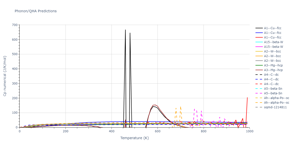 2018--Starikov-S-V--U-Mo--LAMMPS--ipr1/phonon.Mo.Cp-num.png