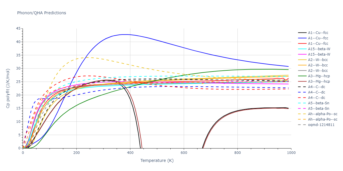 2018--Starikov-S-V--U-Mo--LAMMPS--ipr1/phonon.Mo.Cp-poly.png