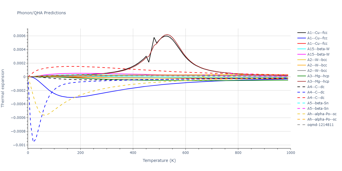 2018--Starikov-S-V--U-Mo--LAMMPS--ipr1/phonon.Mo.alpha.png