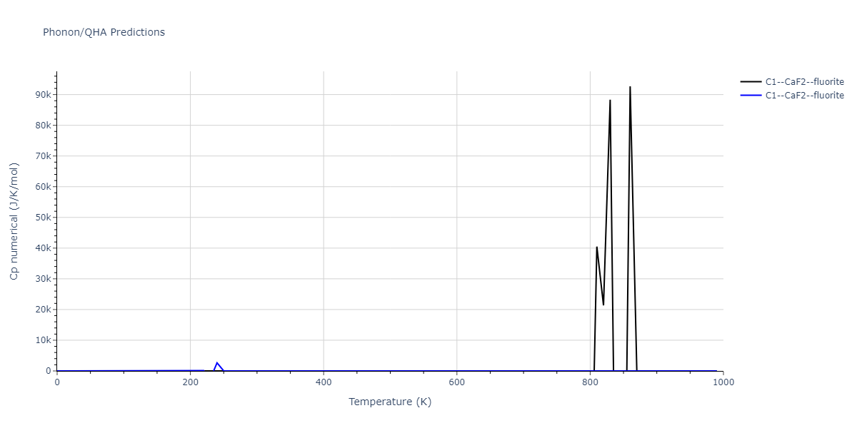 2018--Starikov-S-V--U-Mo--LAMMPS--ipr1/phonon.Mo2U.Cp-num.png