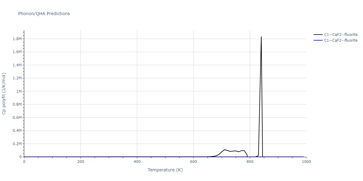 2018--Starikov-S-V--U-Mo--LAMMPS--ipr1/phonon.Mo2U.Cp-poly.png