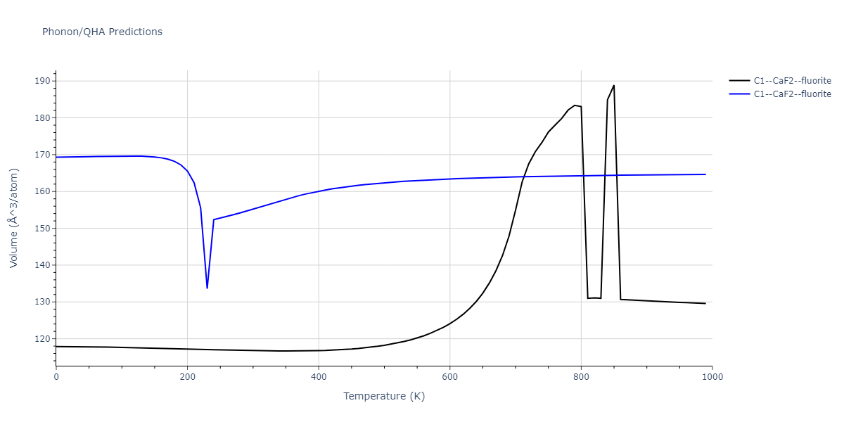 2018--Starikov-S-V--U-Mo--LAMMPS--ipr1/phonon.Mo2U.V.png