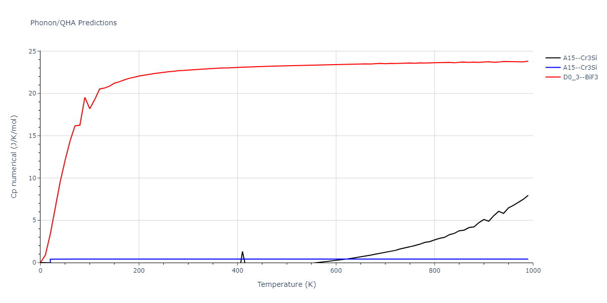 2018--Starikov-S-V--U-Mo--LAMMPS--ipr1/phonon.Mo3U.Cp-num.png