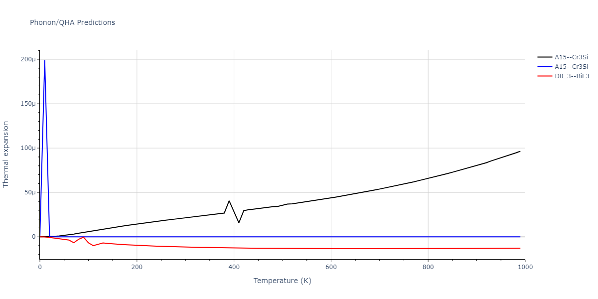 2018--Starikov-S-V--U-Mo--LAMMPS--ipr1/phonon.Mo3U.alpha.png