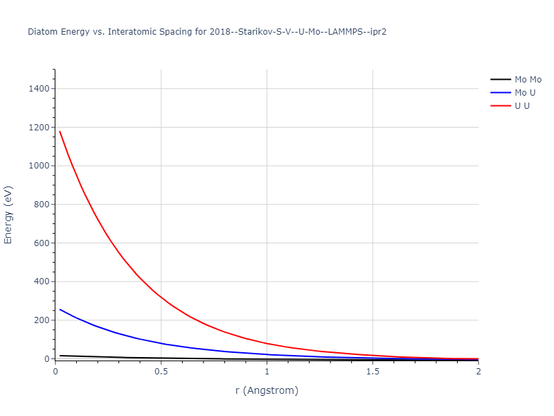 2018--Starikov-S-V--U-Mo--LAMMPS--ipr2/diatom_short