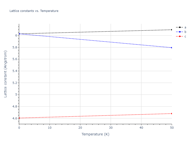 2018--Starikov-S-V--U-Mo--LAMMPS--ipr2/mdsolid.Mo3U.oqmd-320323.771c659a.a