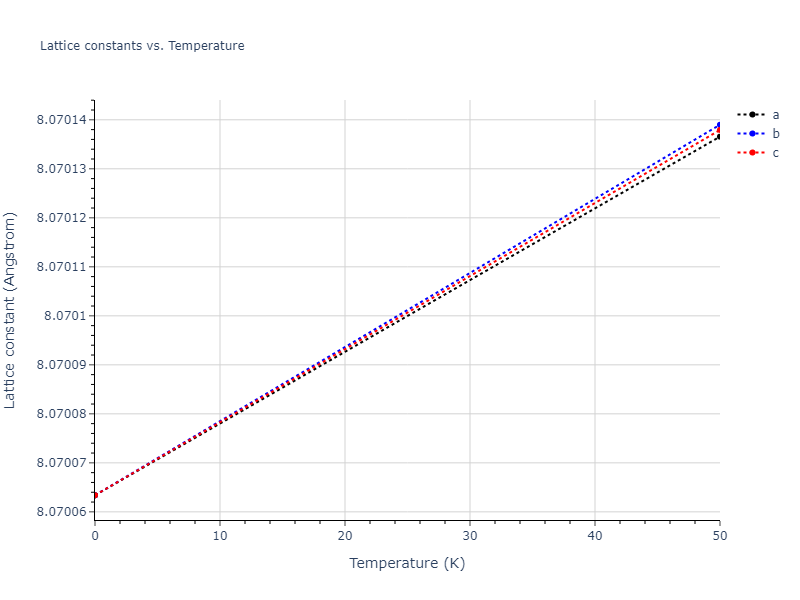 2018--Starikov-S-V--U-Mo--LAMMPS--ipr2/mdsolid.MoU3.A15--Cr3Si.45228399.a
