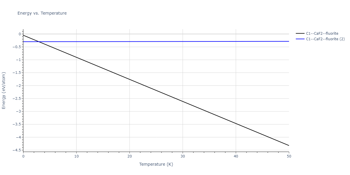 2018--Starikov-S-V--U-Mo--LAMMPS--ipr2/mdthermo.Mo2U.U