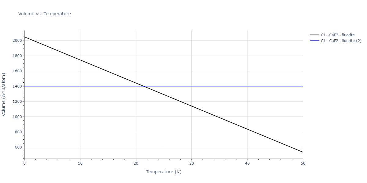 2018--Starikov-S-V--U-Mo--LAMMPS--ipr2/mdthermo.Mo2U.V
