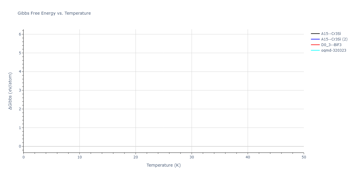 2018--Starikov-S-V--U-Mo--LAMMPS--ipr2/mdthermo.Mo3U.G