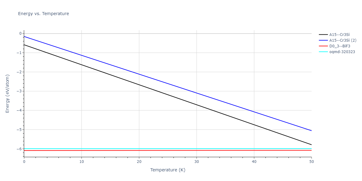 2018--Starikov-S-V--U-Mo--LAMMPS--ipr2/mdthermo.Mo3U.U