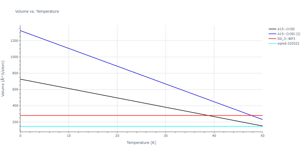 2018--Starikov-S-V--U-Mo--LAMMPS--ipr2/mdthermo.Mo3U.V