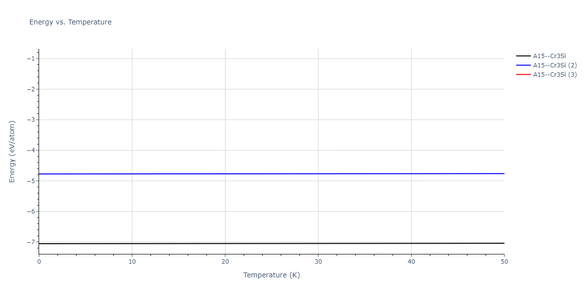 2018--Starikov-S-V--U-Mo--LAMMPS--ipr2/mdthermo.MoU3.U