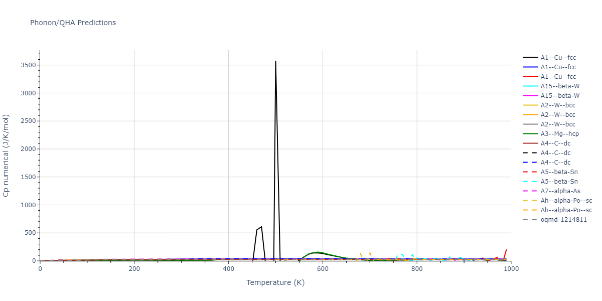 2018--Starikov-S-V--U-Mo--LAMMPS--ipr2/phonon.Mo.Cp-num.png