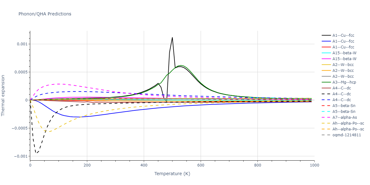 2018--Starikov-S-V--U-Mo--LAMMPS--ipr2/phonon.Mo.alpha.png