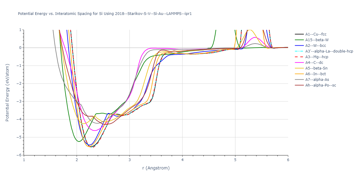 2018--Starikov-S-V--Si-Au--LAMMPS--ipr1/EvsR.Si