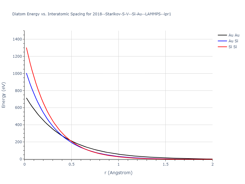 2018--Starikov-S-V--Si-Au--LAMMPS--ipr1/diatom_short